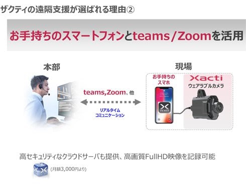 ヨドバシ.com - ザクティ Xacti CX-WE100 [業務用ウェアラブルカメラ