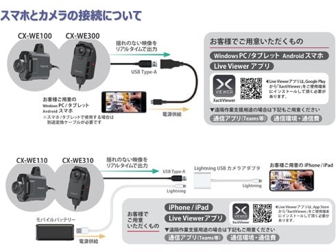 ヨドバシ.com - ザクティ Xacti CX-WE100 [業務用ウェアラブルカメラ