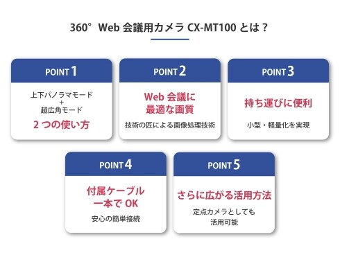 ヨドバシ.com - ザクティ Xacti CX-MT100 [全天周360°Web会議用カメラ