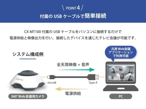 ヨドバシ.com - ザクティ Xacti CX-MT100 [全天周360°Web会議用カメラ