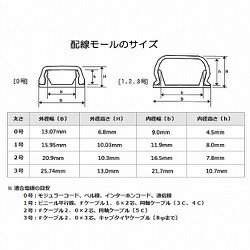 ヨドバシ Com オーム電機 Ohm Dz Pm12 W 00 92 配線モール 1号 白 2m 1本 通販 全品無料配達