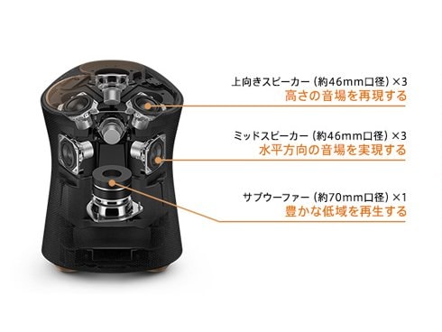 ヨドバシ.com - ソニー SONY SRS-RA5000 [ワイヤレススピーカー 360