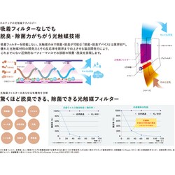 ヨドバシ.com - カルテック KL-W01P [ターンド・ケイ 光触媒 除菌