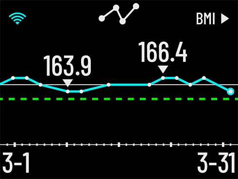 ヨドバシ.com - ガーミン GARMIN Index S2 White（インデックス