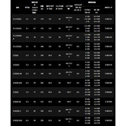 ヨドバシ.com - ダイワ 21CALDIA LT2500S 通販【全品無料配達】