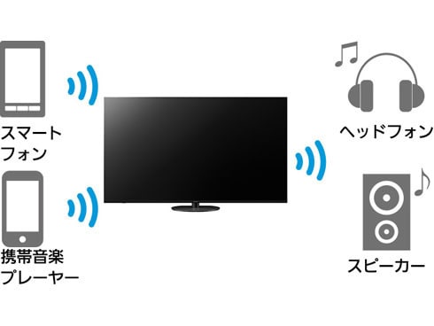 ヨドバシ.com - パナソニック Panasonic VIERA(ビエラ) JX900シリーズ 65V型 4K液晶テレビ 倍速対応 TH- 65JX900 通販【全品無料配達】