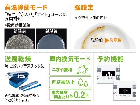 ヨドバシ.com - AQUA アクア 食器洗い機 ホワイト ADW-GM3(W ヨドバシ.com - AQUA アクア 食器洗い機 ホワイト ADW-GM3(W