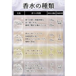 モノテーム ホワイトムスク 100ml EDT SP