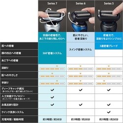 ヨドバシ.com - ブラウン BRAUN 70-S7201CC [密着シリーズ7 充電式