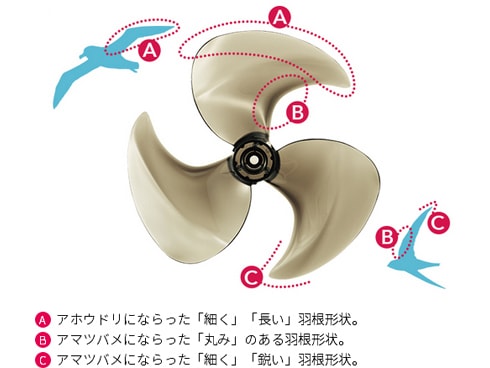 ヨドバシ.com - シャープ SHARP PJ-N2DBG-C [プラズマクラスター扇風機