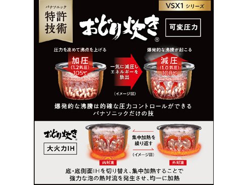 ヨドバシ.com - パナソニック Panasonic スチーム＆可変圧力IH