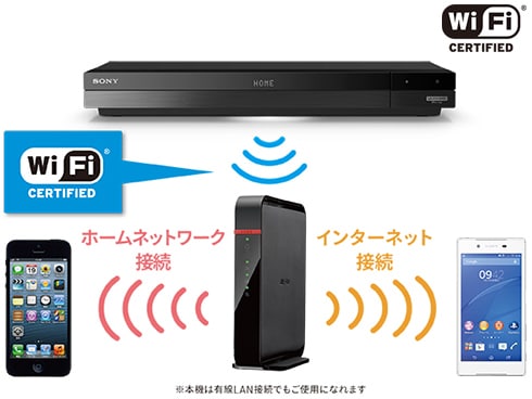 ヨドバシ.com - ソニー SONY ブルーレイレコーダー 4TB トリプルチューナー 4Kチューナー内蔵 BDZ-FBT4100  通販【全品無料配達】