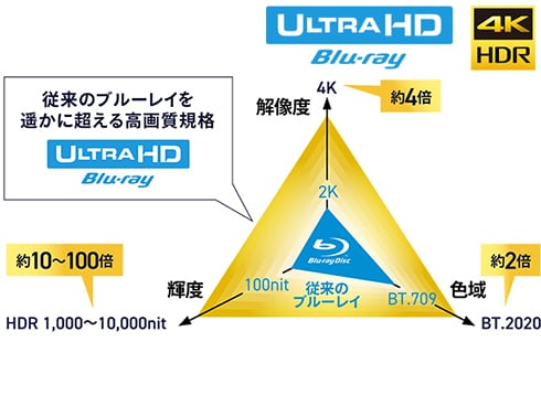 ヨドバシ.com - ソニー SONY ブルーレイレコーダー 1TB ダブル