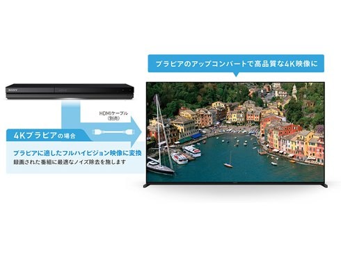 【美品・大容量2TB】SONY 4Kブルーレイレコーダー　BDZ-ZW2800 BDZ-ZT2800/BDZ-ZT1800/BDZ-ZW2800/BDZ-ZW1800 | ブルーレイ