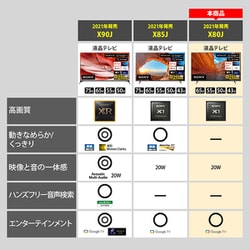 ヨドバシ.com - ソニー SONY KJ-50X80J [BRAVIA(ブラビア) X80J