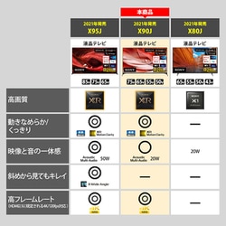 ヨドバシ.com - ソニー SONY XRJ-50X90J [BRAVIA XR(ブラビア エックス