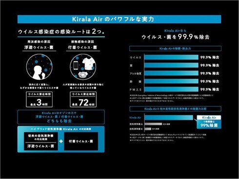 ヨドバシ.com - Kirala KAH-132 [Kirala Air ハイブリッド空気清浄機 