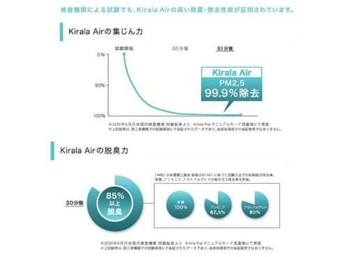 ヨドバシ.com - Kirala KAH-132 [Kirala Air ハイブリッド空気清浄機