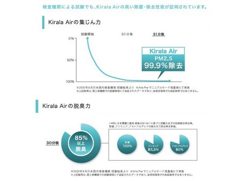 ヨドバシ.com - Kirala Kirala Air ハイブリッド空気清浄機 ヨドバシ.com - Kirala Kirala Air ハイブリッド空気清浄機