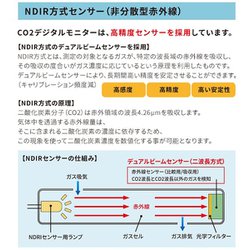 ヨドバシ.com - ジェイ・シー・ティ ZGm27 [CO2デジタルモニター