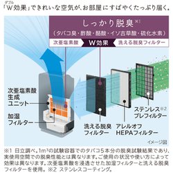 ヨドバシ.com - 日立 HITACHI ZP-GA1000T H [次亜塩素酸除菌脱臭機