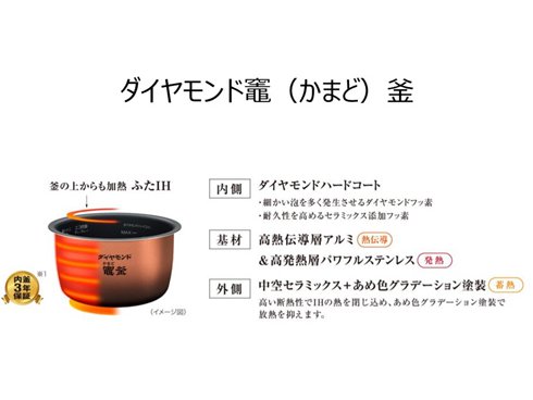 ヨドバシ.com - パナソニック Panasonic スチームIHジャー炊飯器 おどり炊き（大火力IH） ダイヤモンド竈釜 1升炊き ホワイト SR- STS181-W 通販【全品無料配達】