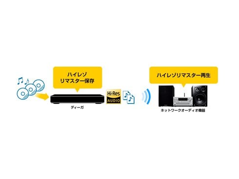 ヨドバシ.com - パナソニック Panasonic ブルーレイディスク ヨドバシ.com - パナソニック Panasonic ブルーレイディスク