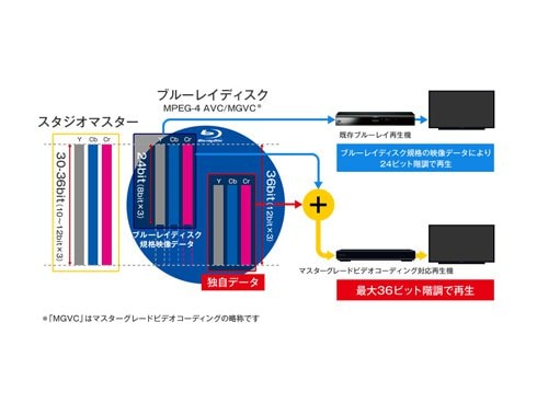 ヨドバシ.com - パナソニック Panasonic ブルーレイディスク ヨドバシ.com - パナソニック Panasonic ブルーレイディスク