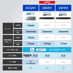 ヨドバシ.com - パナソニック Panasonic DMR-2W201 [ブルーレイ