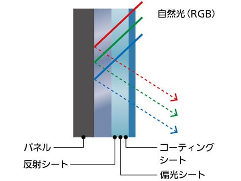 ヨドバシ.com - パナソニック Panasonic VIERA(ビエラ) JZ1000