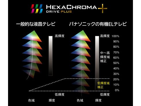 ヨドバシ.com - パナソニック Panasonic VIERA(ビエラ) JZ1000