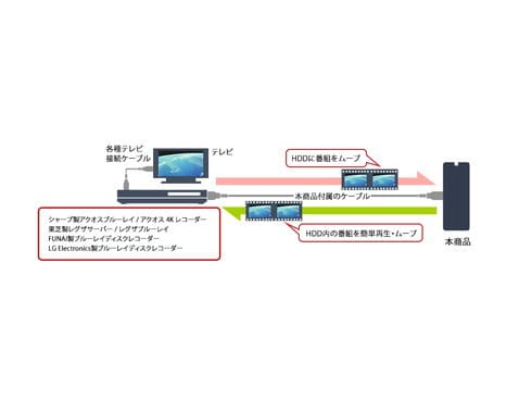 ヨドバシ.com - バッファロー BUFFALO 外付けハードディスク HD