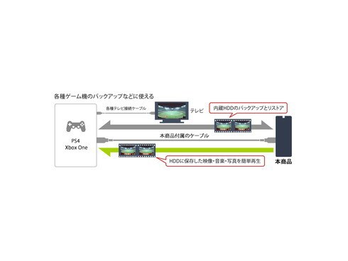 ヨドバシ.com - バッファロー BUFFALO 外付けハードディスク HD ヨドバシ.com - バッファロー BUFFALO 外付けハードディスク HD
