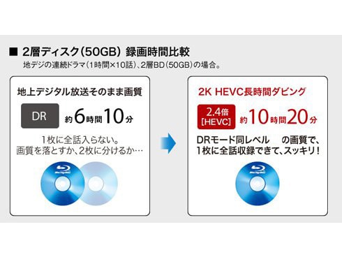 ヨドバシ.com - シャープ SHARP ブルーレイレコーダー AQUOS ヨドバシ.com - シャープ SHARP ブルーレイレコーダー AQUOS