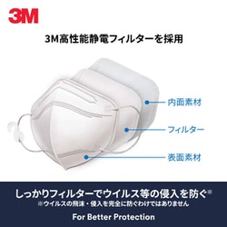 ヨドバシ.com - 3M スリーエム ウイルス飛沫対策マスク ふつうサイズ