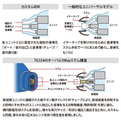 ヨドバシ.com - FitEar フィットイヤー ユニバーサルタイプのイヤモニ 