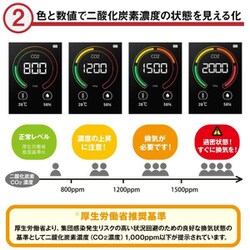 ヨドバシ.com - 東亜産業 CO2濃度測定器 エアモニター4 ホワイト