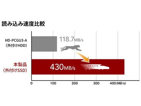 ヨドバシ.com - バッファロー BUFFALO SSD-PUT500U3-BKC [スティック型