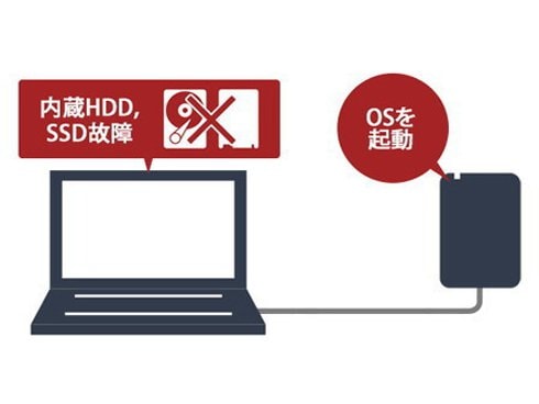 ヨドバシ.com - バッファロー BUFFALO SSD-PG1.0U3-WC [ポータブルSSD
