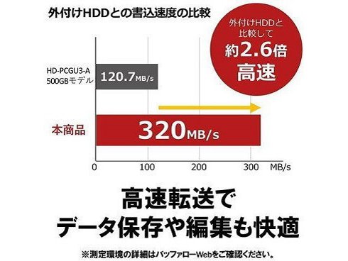 ヨドバシ.com - バッファロー BUFFALO SSD-PG2.0U3-BC [ポータブルSSD