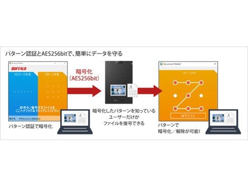 ヨドバシ.com - バッファロー BUFFALO SSD-PG2.0U3-BC [ポータブルSSD