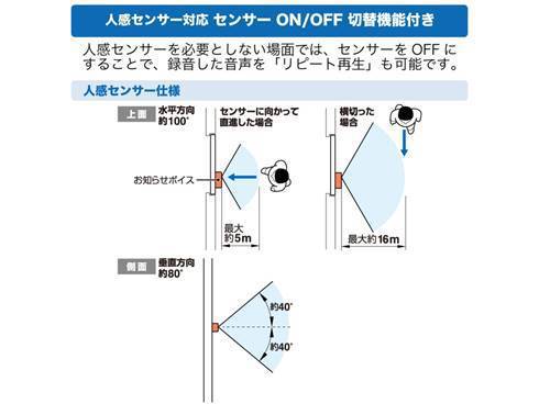 ヨドバシ.com - キングジム KING JIM GV10シロ [お知らせボイス] 通販