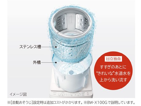 ヨドバシ.com - 日立 HITACHI BW-V70G W [全自動洗濯機 ビート