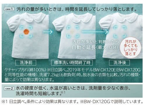 ヨドバシ.com - 日立 HITACHI 縦型洗濯乾燥機 ビートウォッシュ ヨドバシ.com - 日立 HITACHI 縦型洗濯乾燥機 ビートウォッシュ