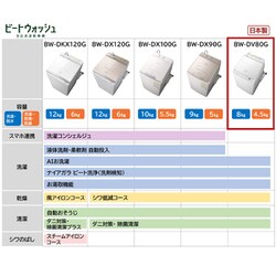 ヨドバシ.com - 日立 HITACHI BW-DV80G W [縦型洗濯乾燥機 ビート