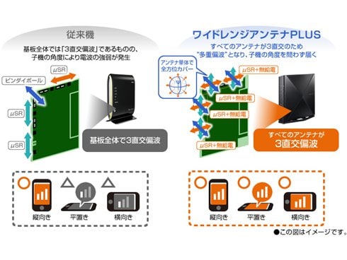 ウトレットストア NEC 無線ルータ PA-WX3600HP ブラック - PC/タブレット