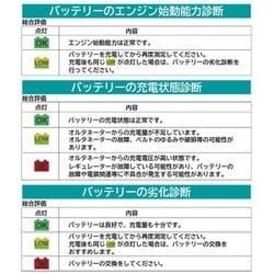 ヨドバシ.com - 大自工業 Meltec メルテック ML-102 [バッテリー診断機