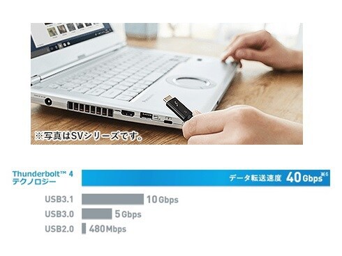 ヨドバシ.com - パナソニック Panasonic レッツノートSV1 ヨドバシ.com - パナソニック Panasonic レッツノートSV1