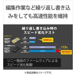 ヨドバシ.com - ソニー SONY SL-M1 ST [外付けSSD 1TB シルバー] 通販