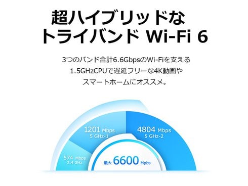 ヨドバシ.com - ティーピーリンク TP-Link Wi-Fiルーター AX6600